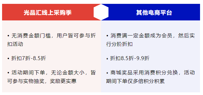 科研经费高效利用：10月23日光品汇商城限时折扣不容错过！(图1)