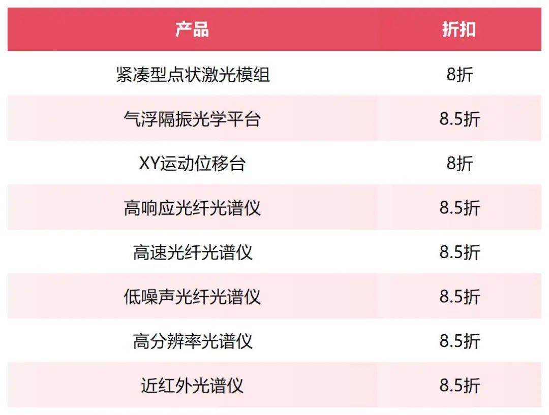 科研经费高效利用：10月23日光品汇商城限时折扣不容错过！(图2)