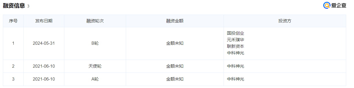 频准激光正式启动IPO，专注高端光纤激光器领域(图2)