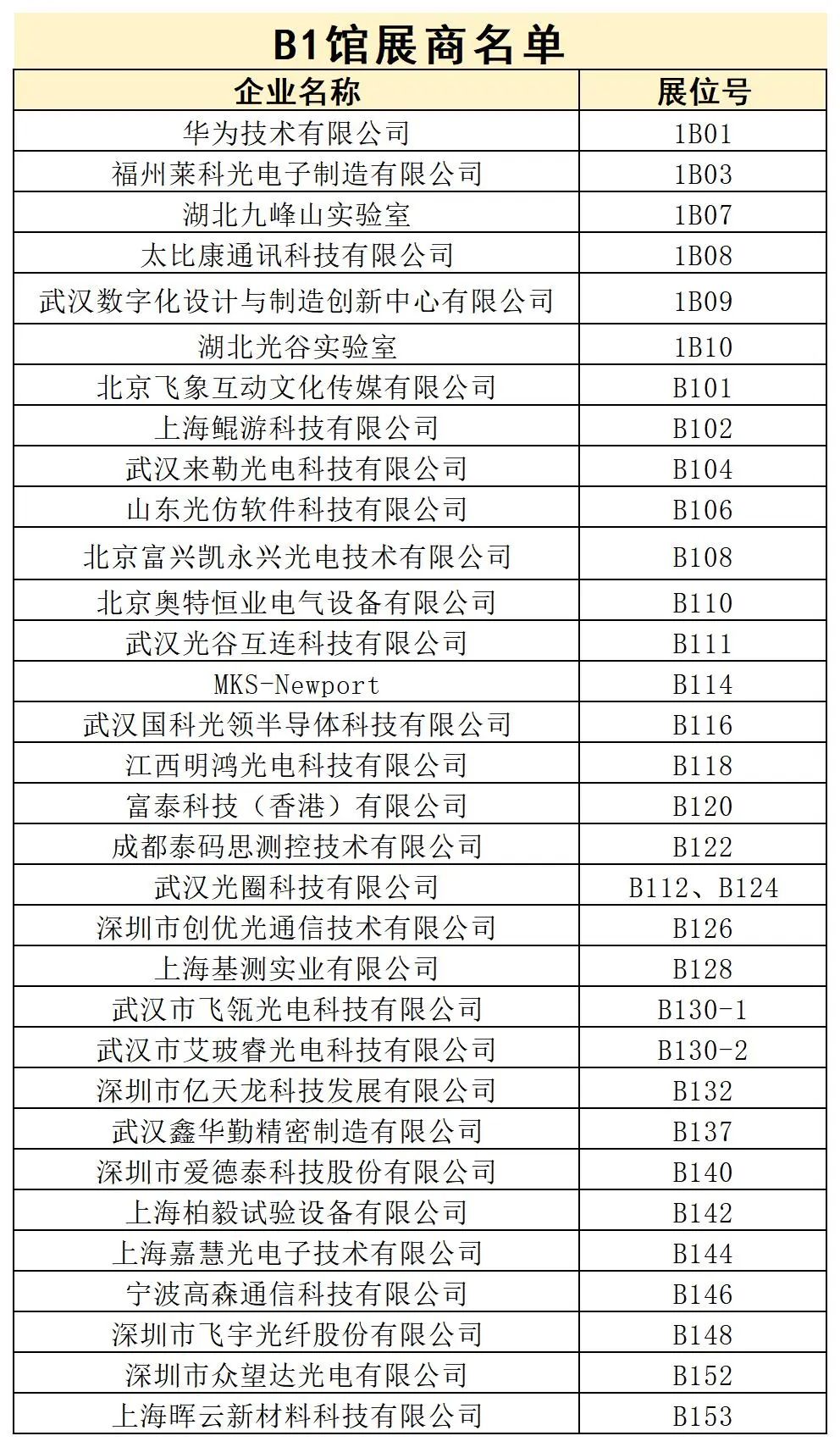 第二批参展商名录大公开!(图1)