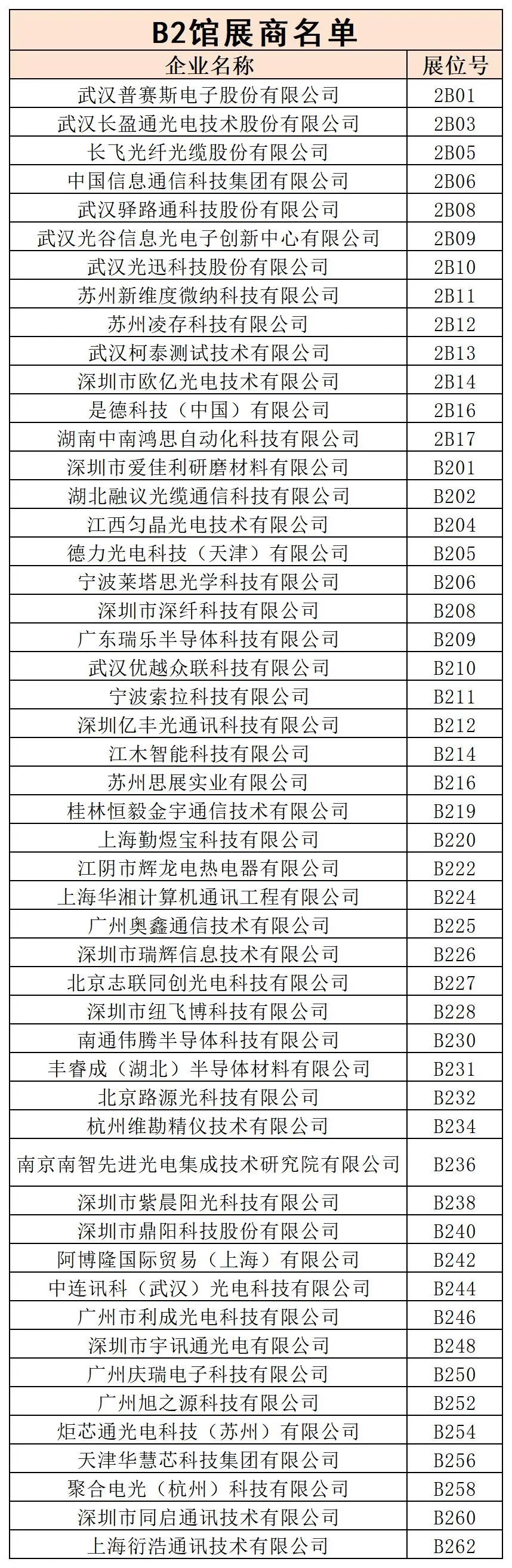 第二批参展商名录大公开!(图2)