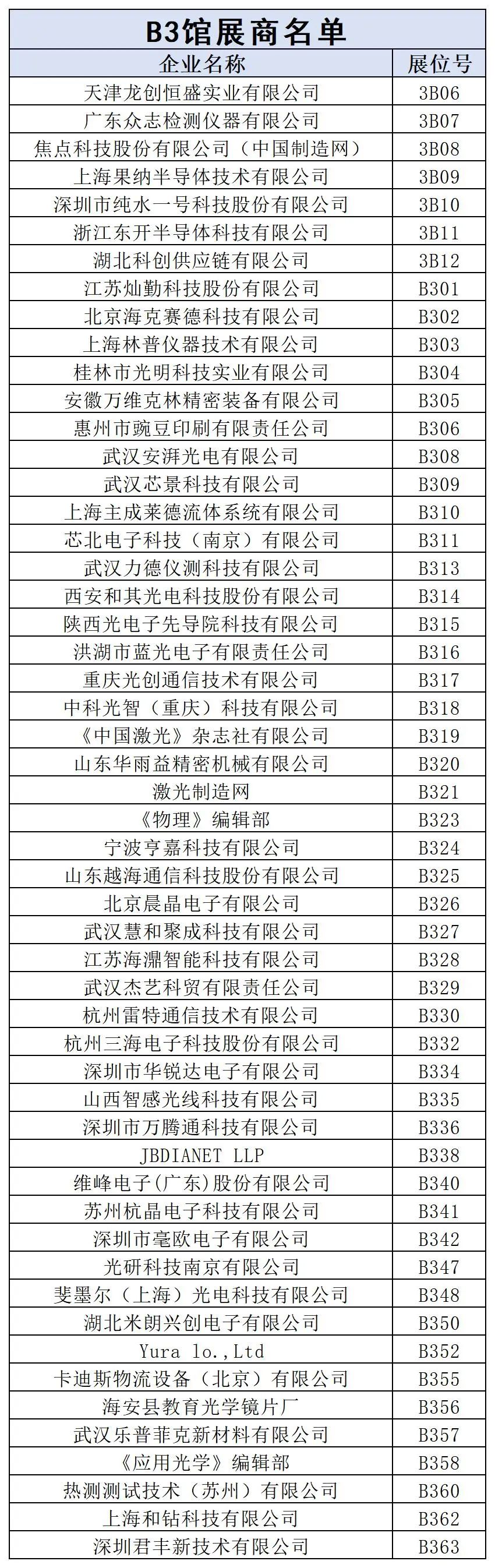 第二批参展商名录大公开!(图3)
