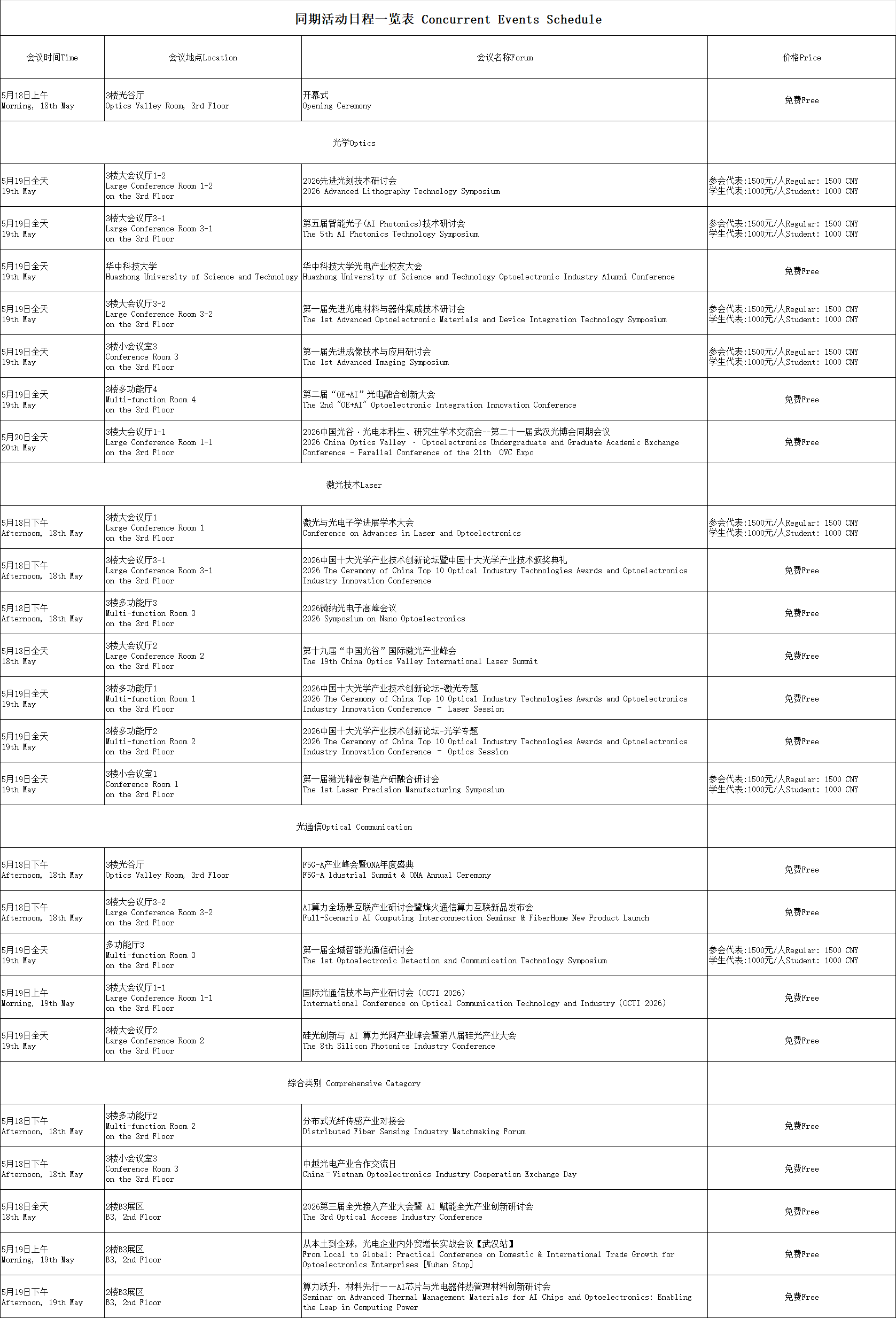 2025 "Optics Valley of China" International Optoelectronic Exposition - Conference Activity List(图1)