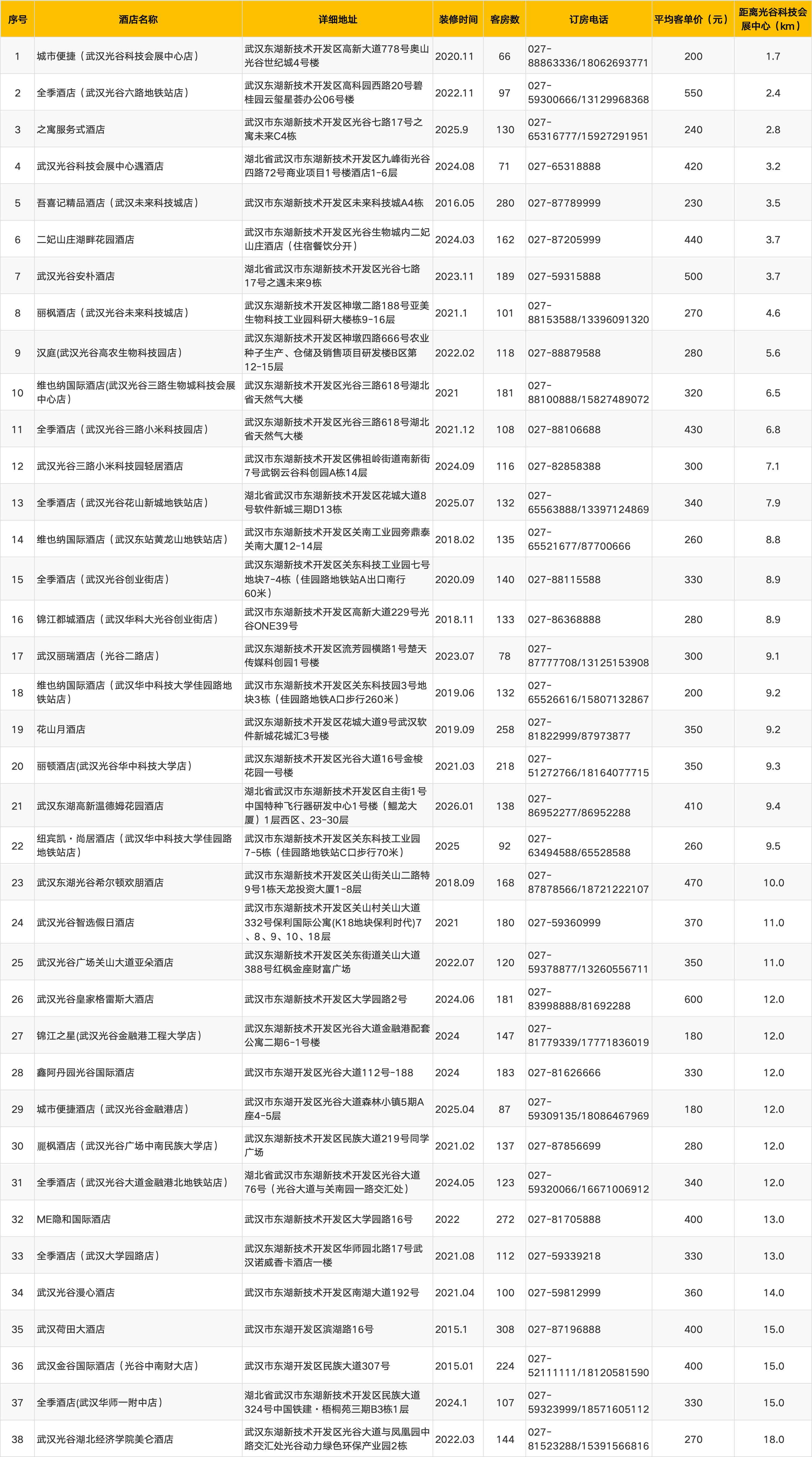 推荐酒店(图36) 推荐酒店(图36)